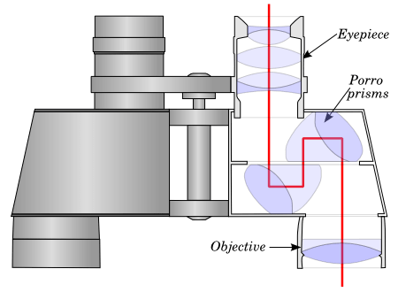 A Typical Design of Porro Prism Binoculars