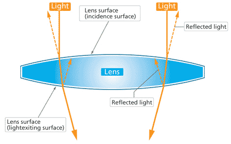 Image Demonstarating relected light