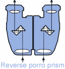 Reverse Porro Prism