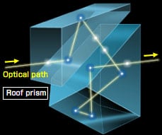 Image showing the path of light through a roof prism