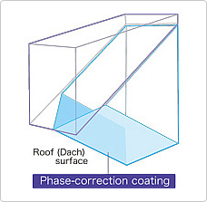 Phase Correction Coatings on a Roof Prism