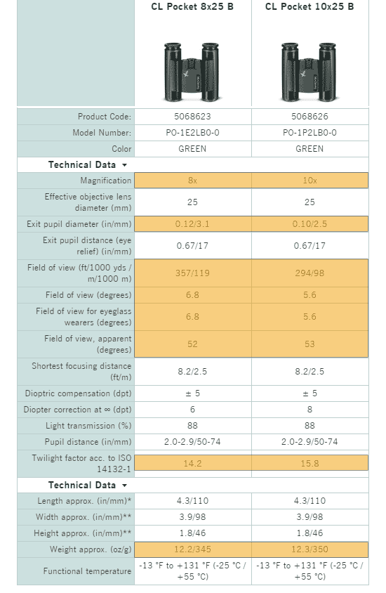 Swarovski-CL-Comparison