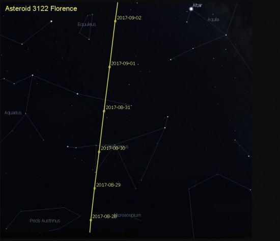 Asteroid Florence Flight Path