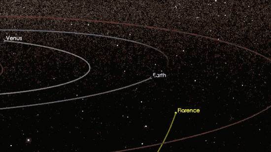 Flight path of Asteroid Florence - click for full size image that shows animated flightpath