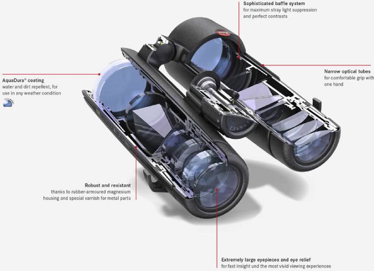 Cut Away image of the Leica Noctivid Binoculars