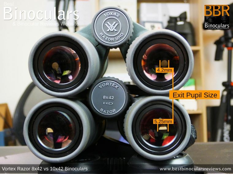 Larger 5.25mm exit pupils on 8x42 binoculars versus the 4.2mm ones on 10x42 binoculars
