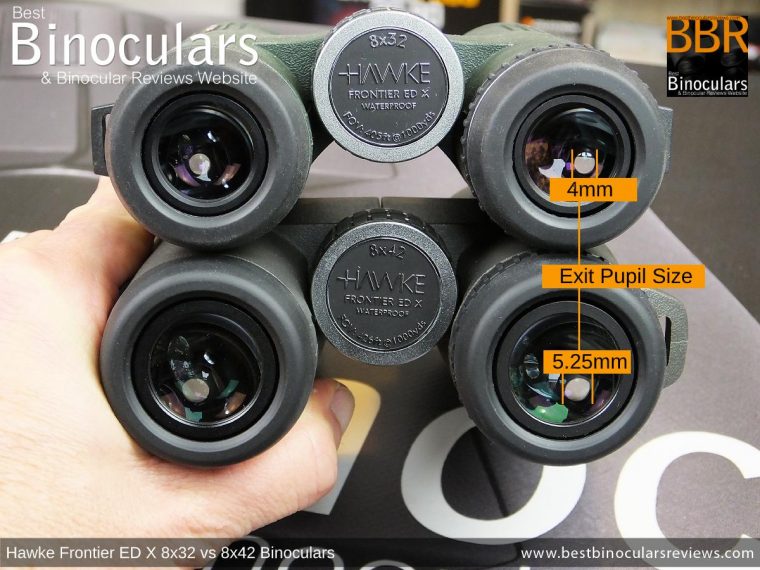Exit Pupil Size Comparison between 8x32 vs 8x42 Binoculars