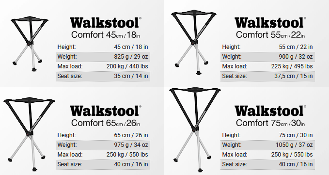Walkstool Comfort 75cm/30in Fold-up Hiking Stool with Case 