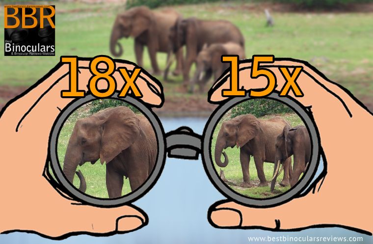 18x vs 15x magnification & Field of View