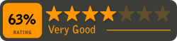 BBR Rating: 63%