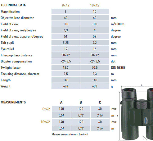 Technical Data