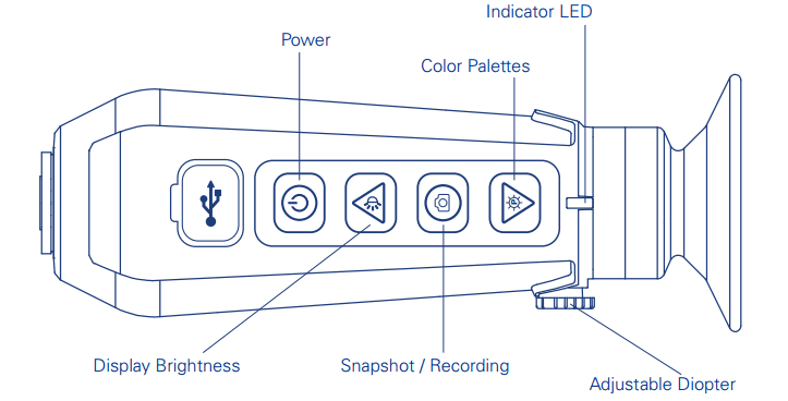 Buttons on the Flir TK Scout