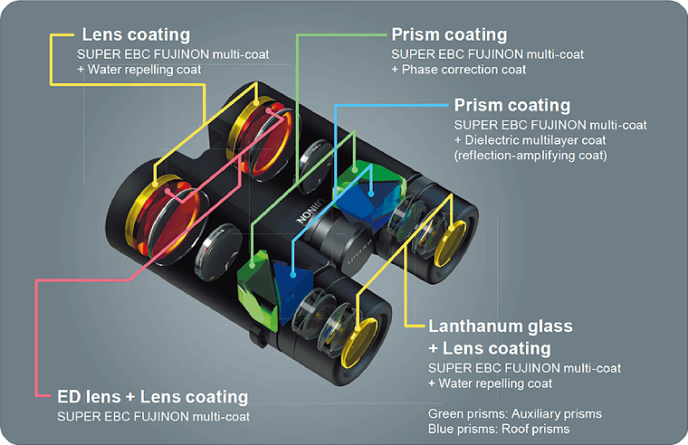 Optical components on the Fujinon HC 8x42 Binoculars