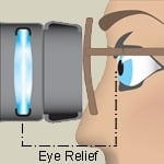 Eye Relief - wearing Glasses with Binoculars