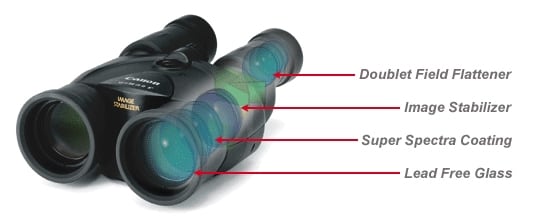 Canon image stabilization binoculars