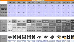 Binocular Power Chart