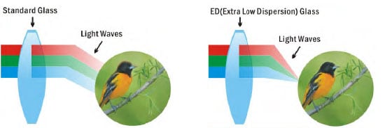 ED glass vs standard low dispersion glass