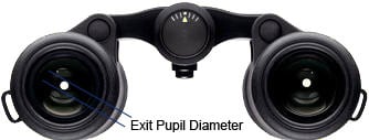 A Binoculars Exit Pupil