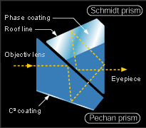 Schmidt-Pechan prism