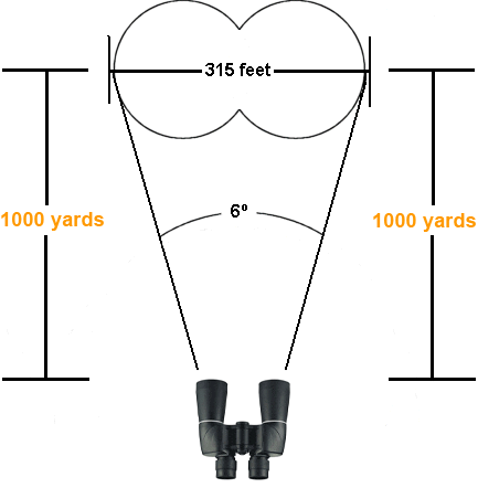 Wide Angle Binoculars | Wide Field of 