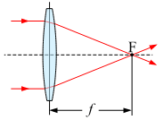 The focal length (f) of a convex lens