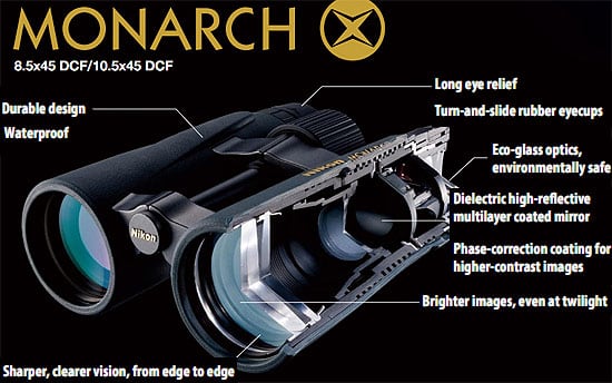 Cutaway image of the Nikon MONARCH X 8.5x45DCF Binoculars