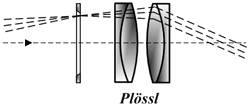 Plossl Eyepiece