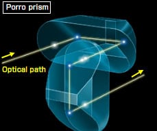 Image showing the path of light through a porro prism