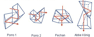 Common types of Image errecting Prisms used in Binoculars
