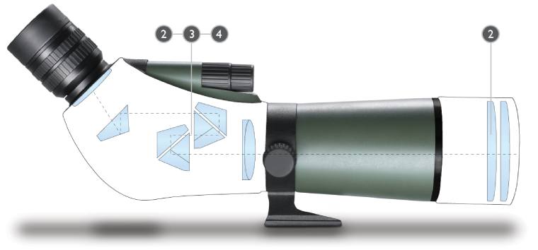 Hawke Endurance ED Spotting Scope Lenses & Prisms