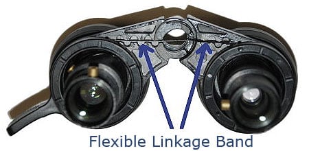 How Zoom Binoculars Work